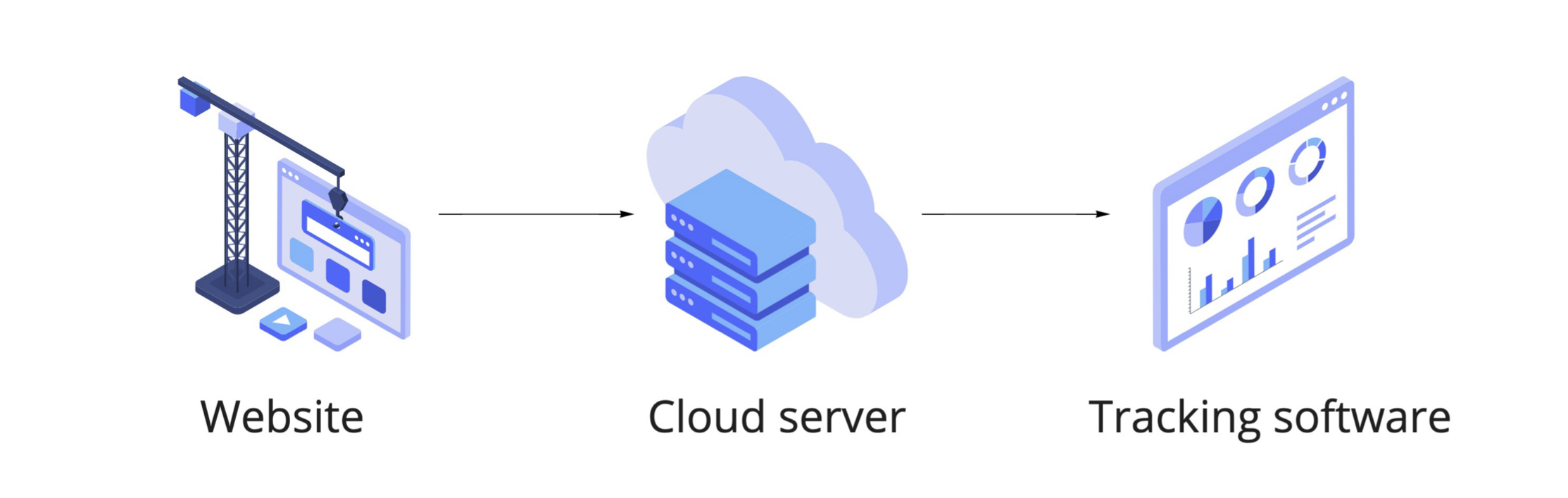 how-to-start-with-server-side-tracking-stape