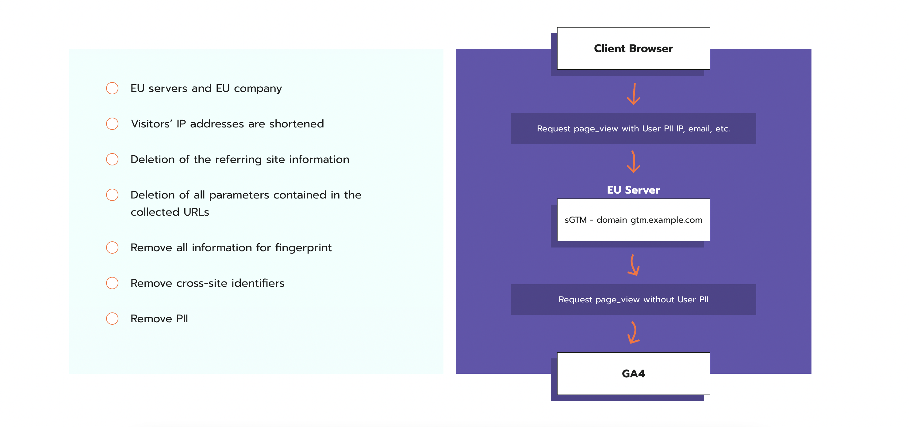 eu-server-for-sgtm-or-how-to-use-ga-in-gdpr-compliant-way-stape