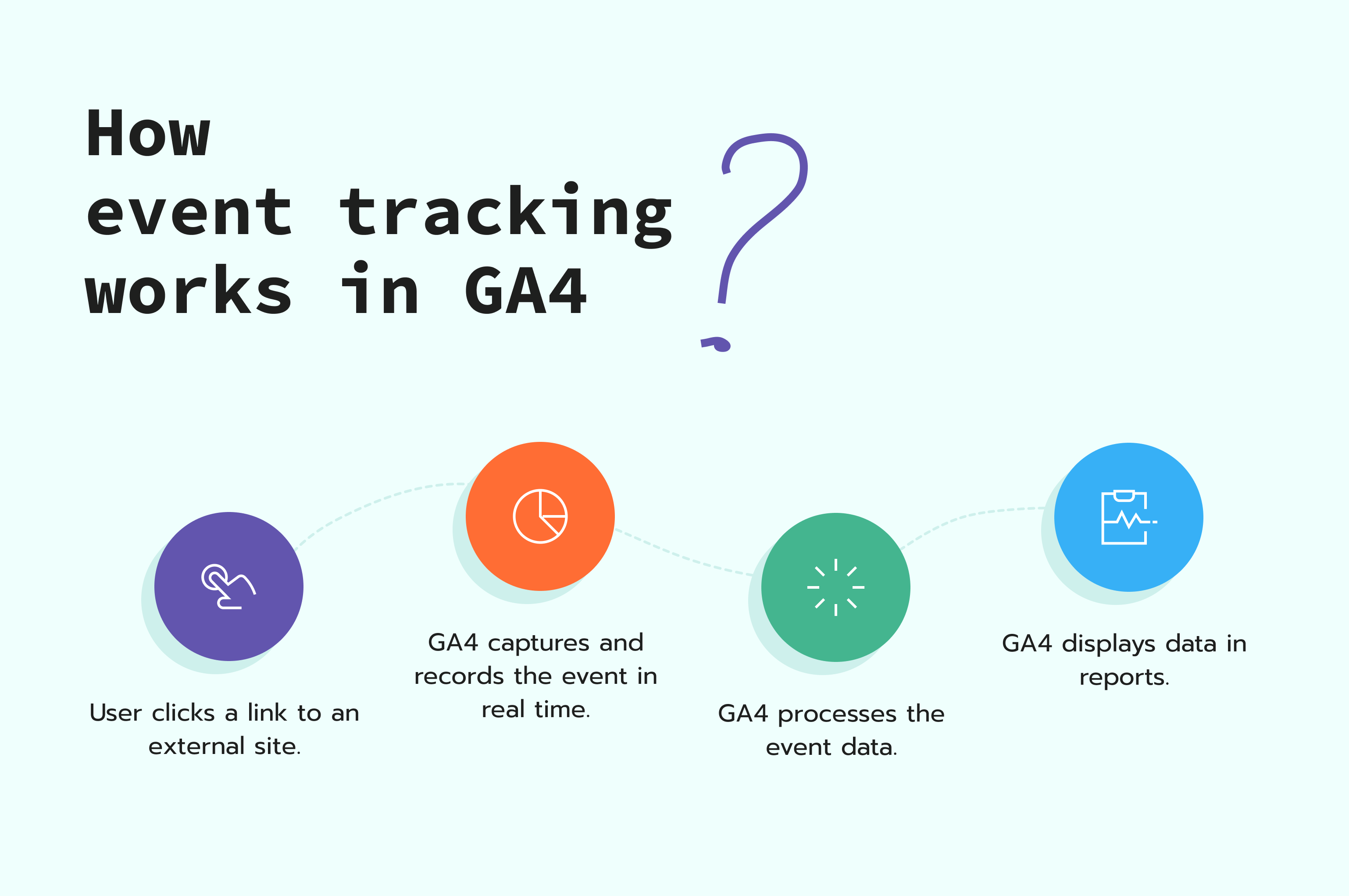 Advanced Event Tracking Techniques Using GA4 and GTM