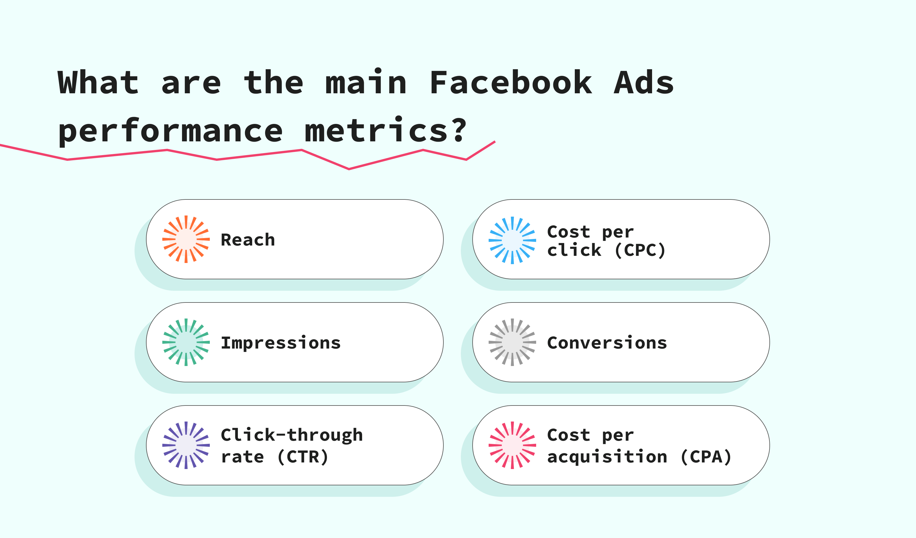 What are the Main Facebook Ads Performance Metrics?