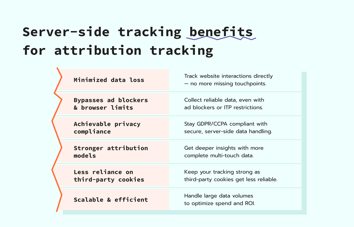 Server-side tracking benefits for attribution tracking