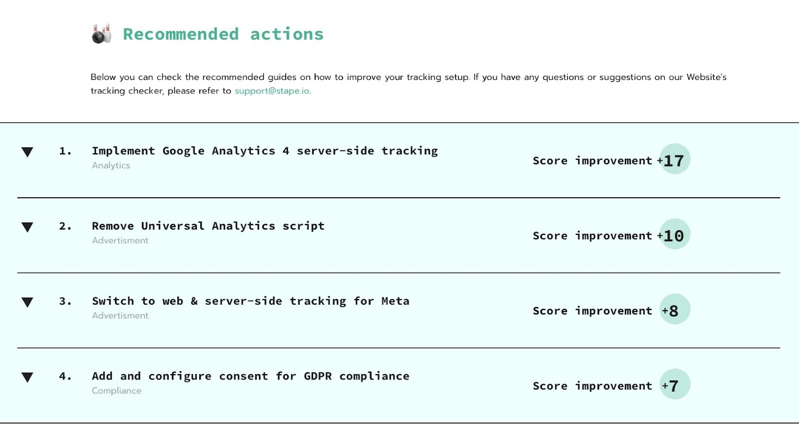 List of recommended actions for website tracking score improvement