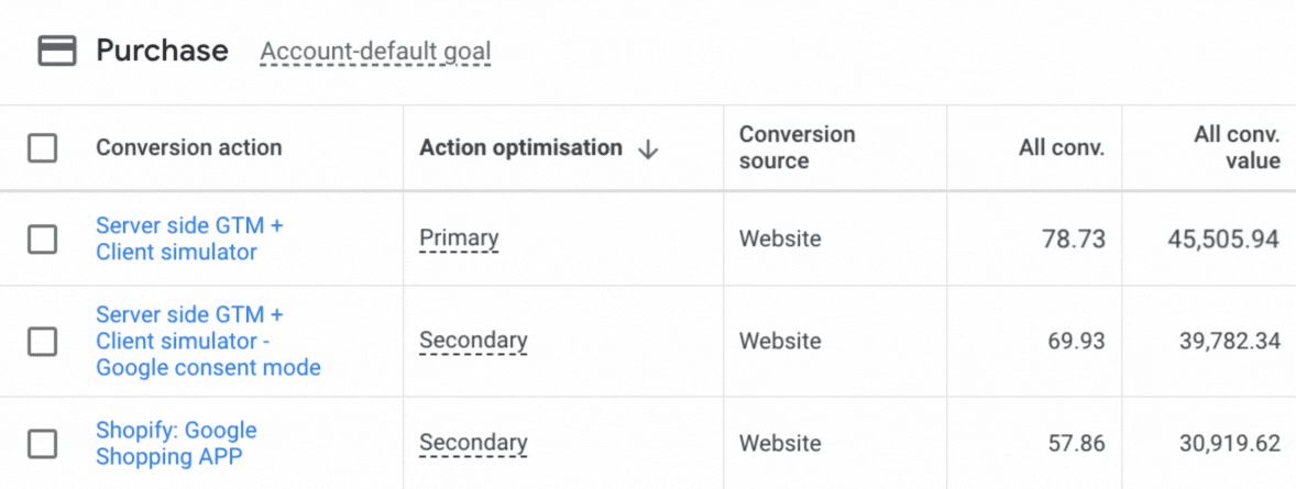 Lars Friis case study results