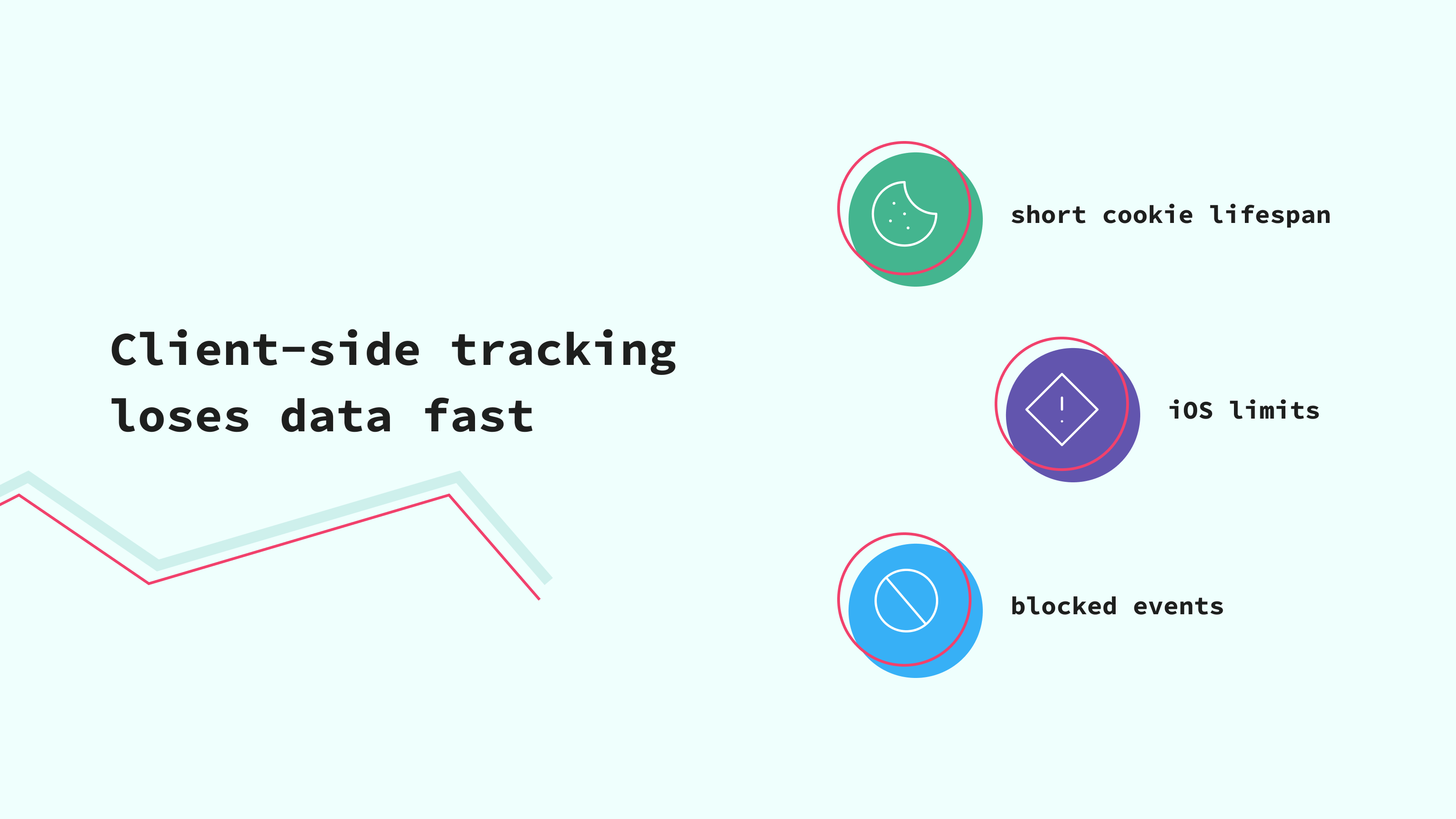 Data loss