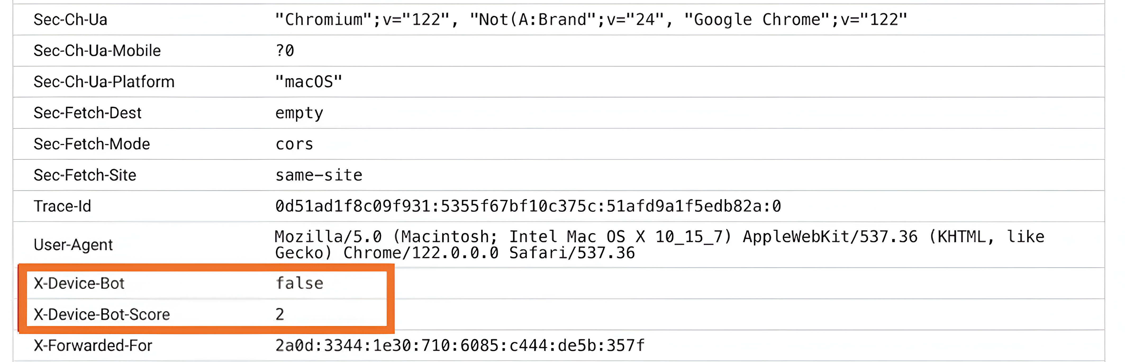 Additional parameters