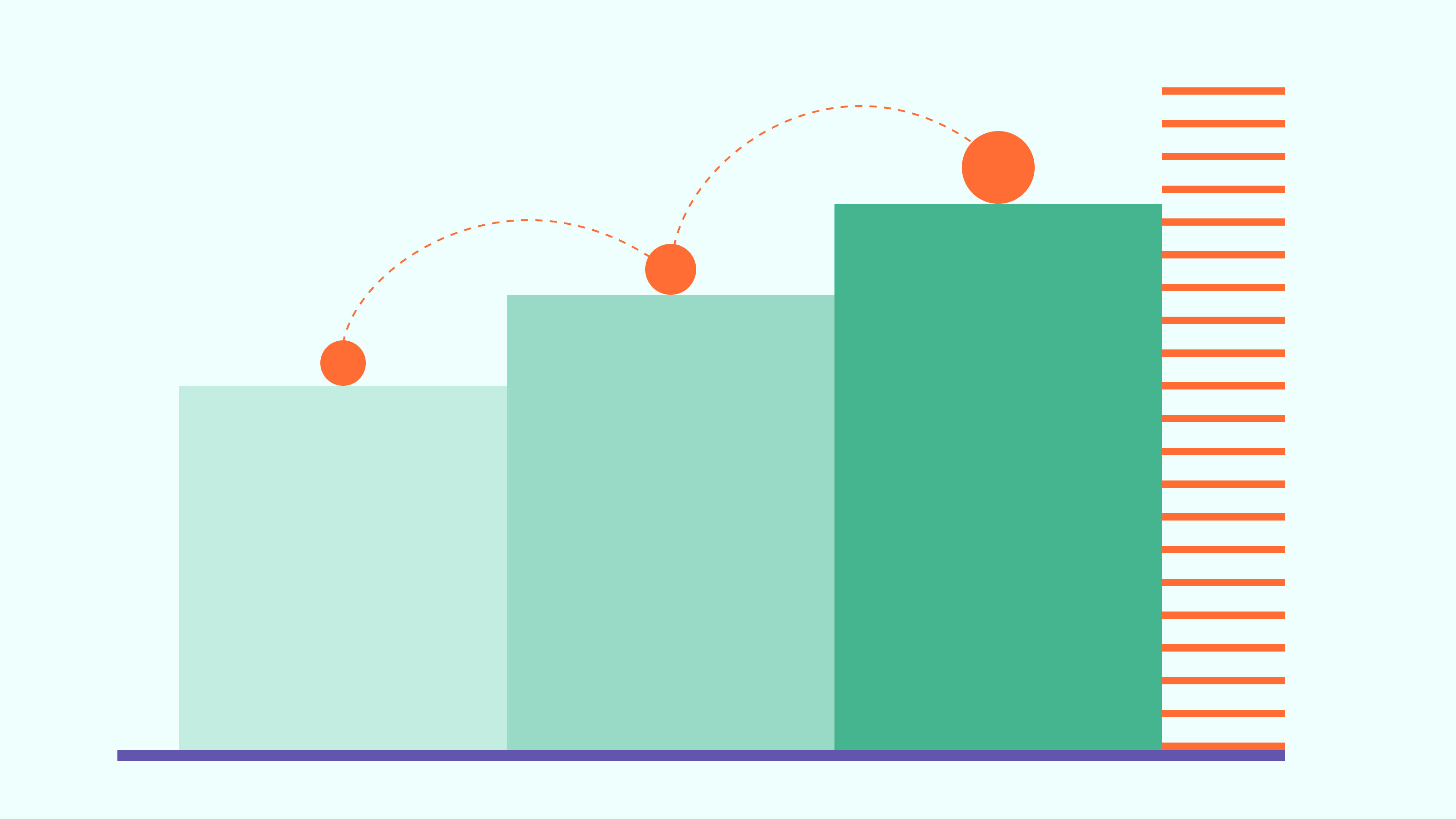 Comparação entre otimização por receita e otimização por lucro no Meta Ads