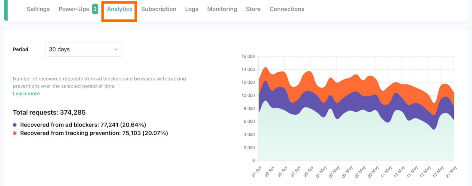 Analytics tab