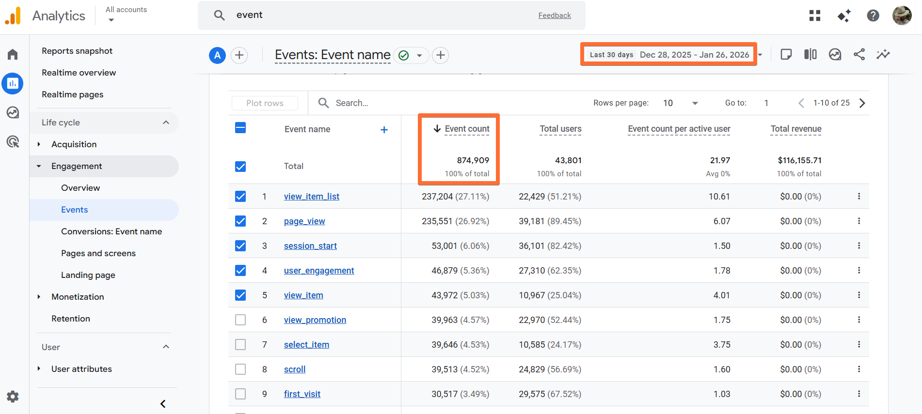 Event count in GA4