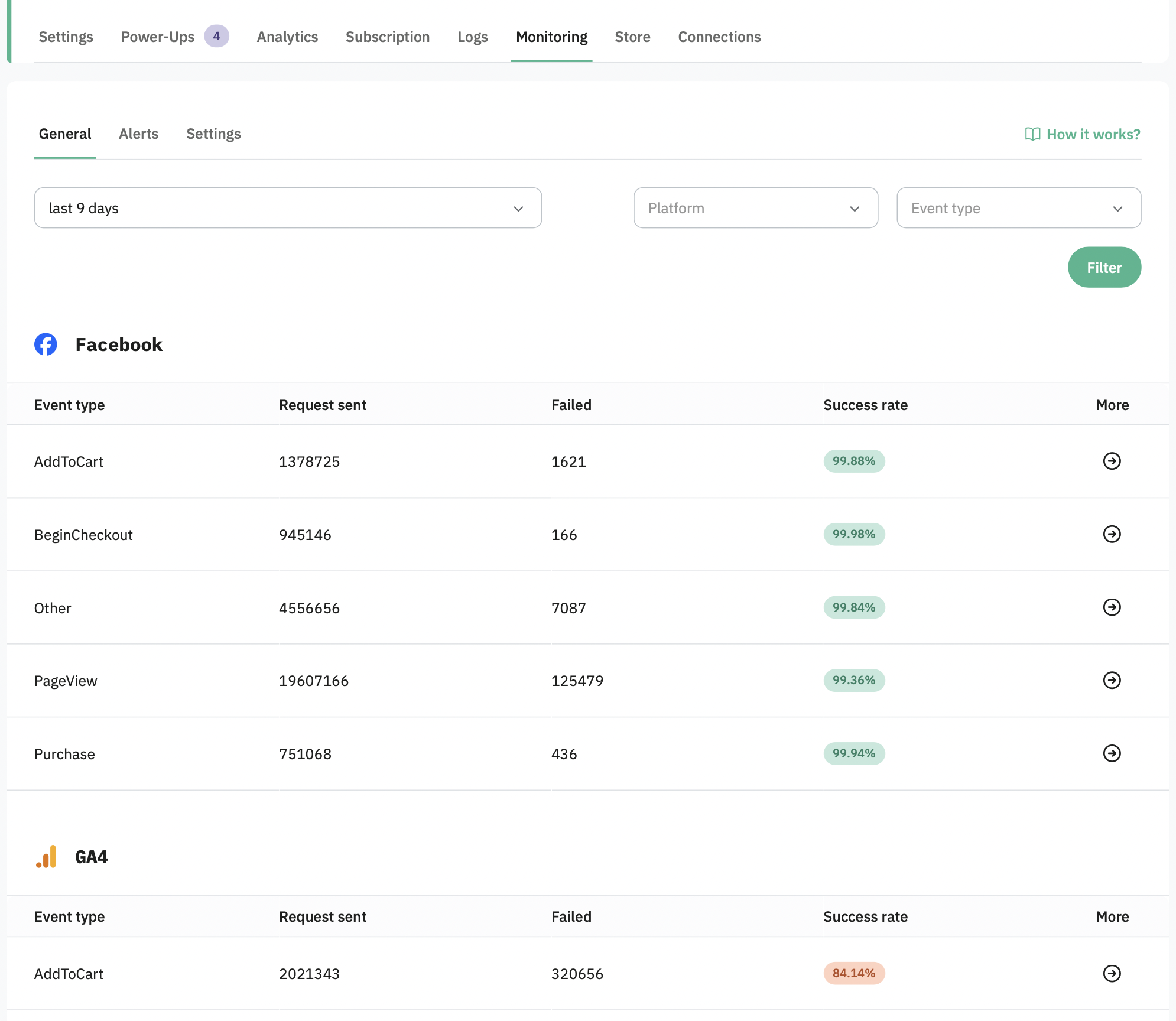 Monitoring feature by Stape