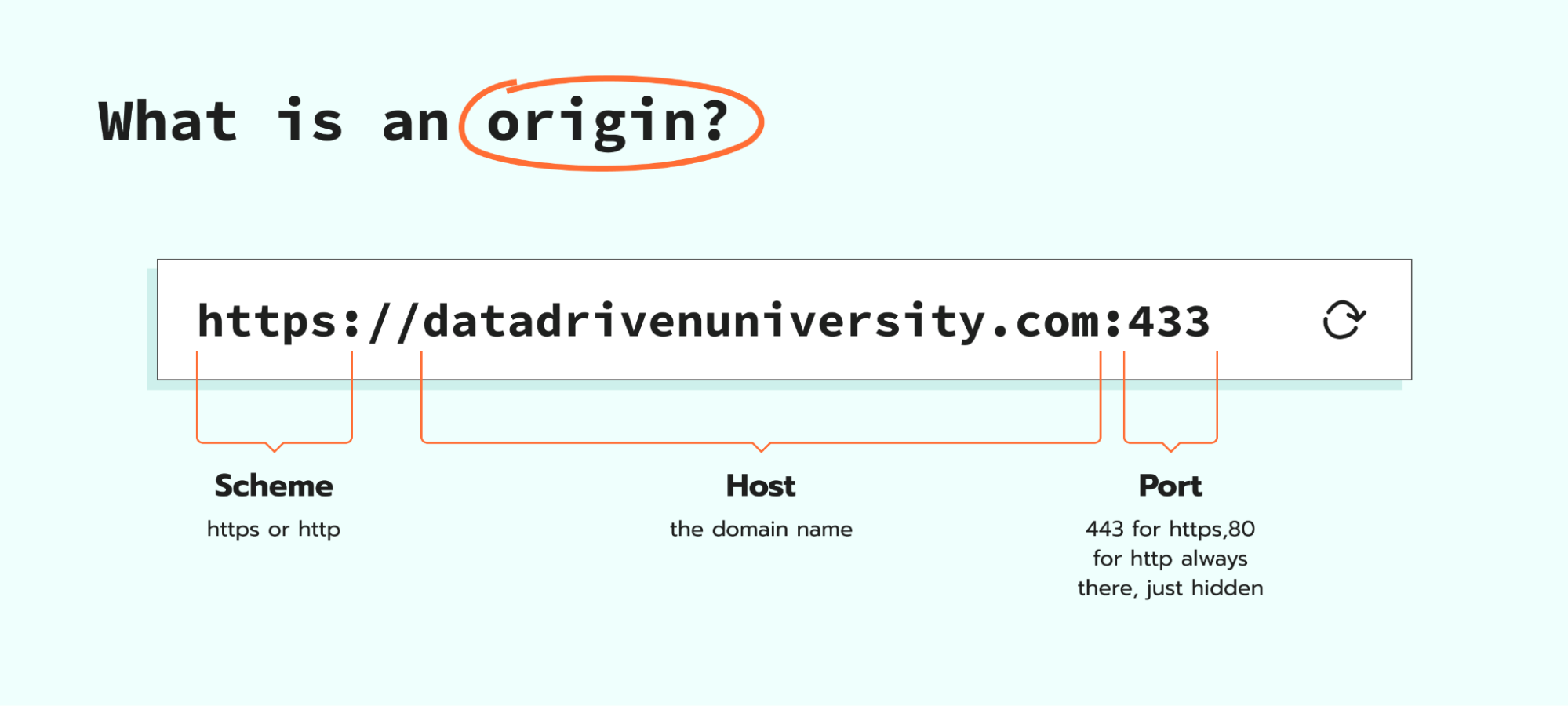 Configuração de proxy reverso para same-origin path no sGTM