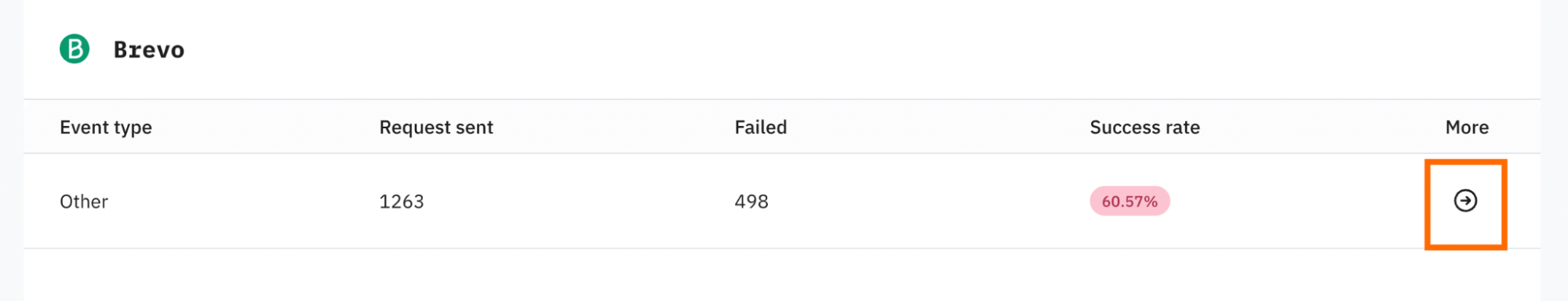 Painel de Monitoring com status consolidado por plataforma